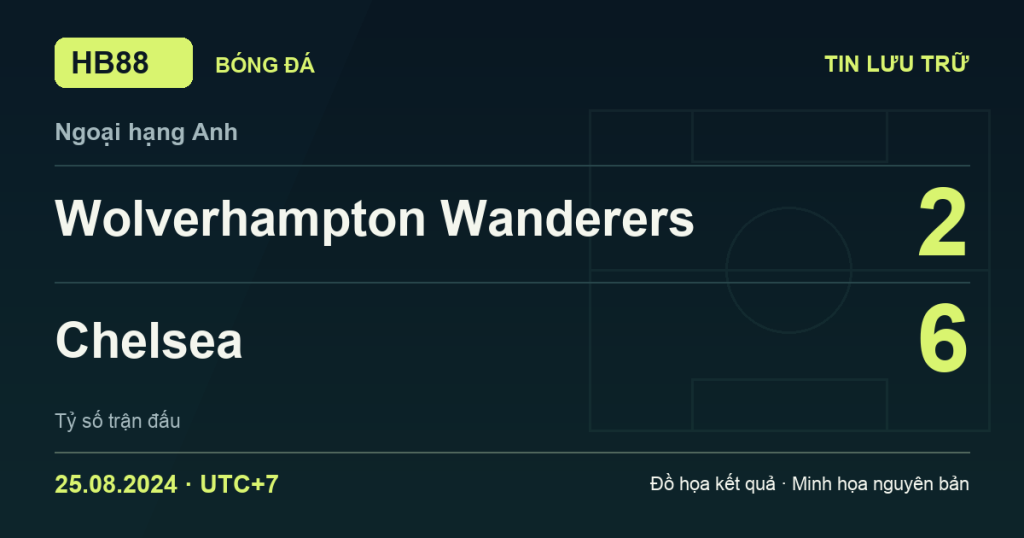 Đồ họa kết quả trận Wolverhampton Wanderers 2–6 Chelsea: kết quả Ngoại hạng Anh ngày 25/08/2024 (giờ Việt Nam).