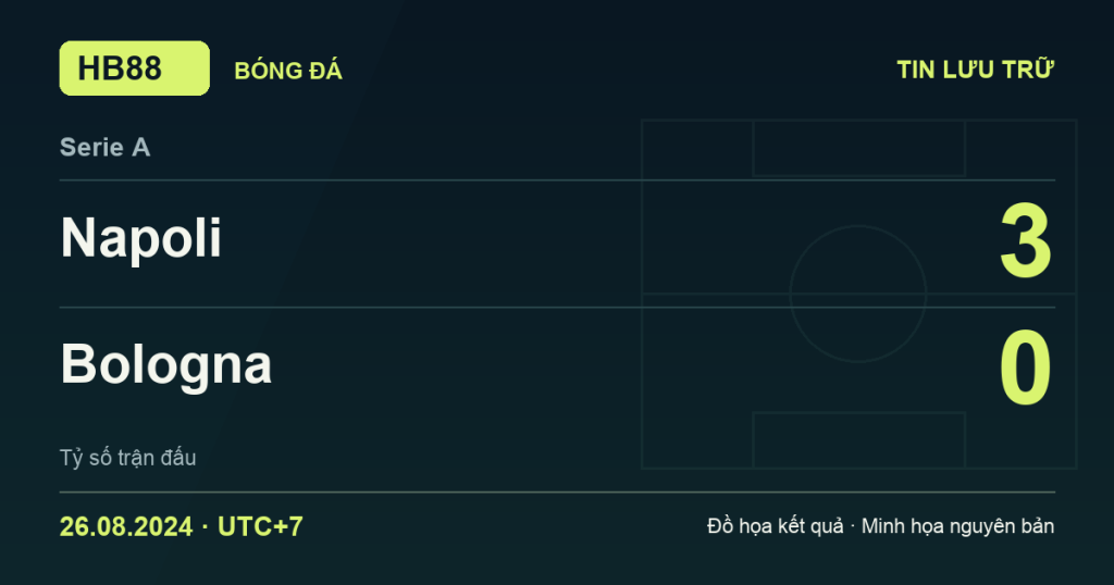 Đồ họa kết quả trận Napoli 3–0 Bologna: kết quả Serie A ngày 26/08/2024 (giờ Việt Nam).