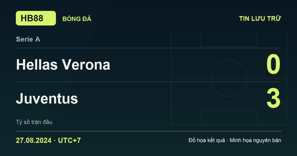 Đồ họa kết quả trận Hellas Verona 0–3 Juventus: kết quả Serie A ngày 27/08/2024 (giờ Việt Nam).