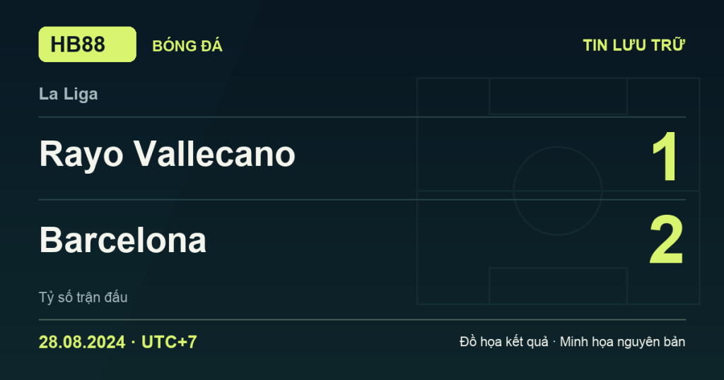 Đồ họa kết quả trận Rayo Vallecano 1–2 Barcelona: kết quả La Liga ngày 28/08/2024 (giờ Việt Nam).
