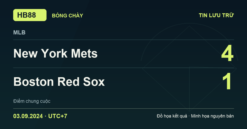 Đồ họa kết quả trận New York Mets 4–1 Boston Red Sox: kết quả MLB ngày 03/09/2024 (giờ Việt Nam).