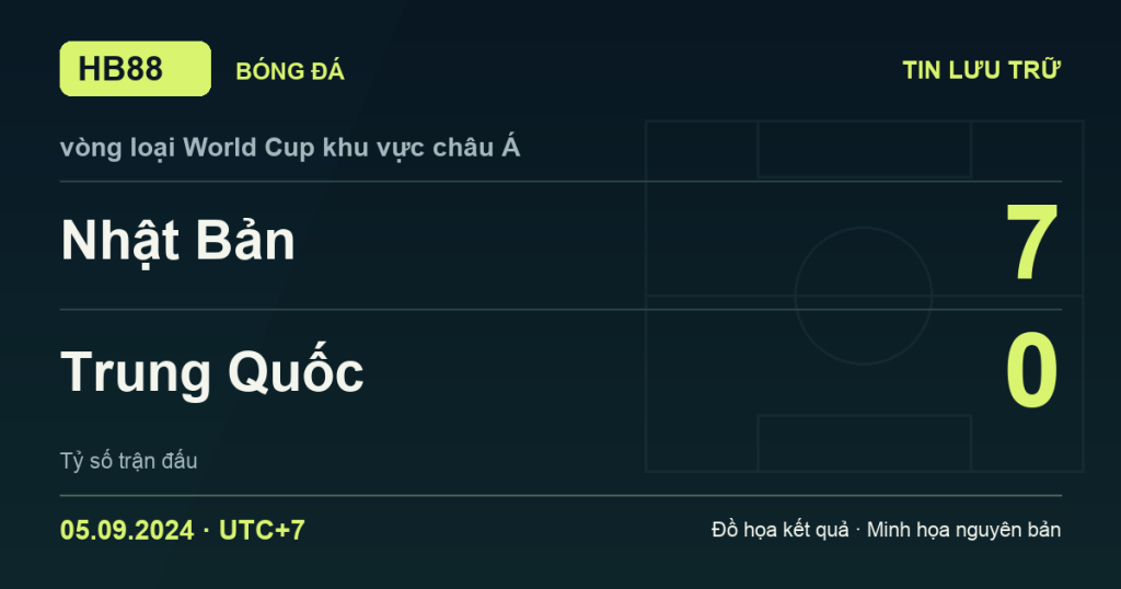 Đồ họa kết quả trận Nhật Bản 7–0 Trung Quốc: kết quả vòng loại World Cup khu vực châu Á ngày 05/09/2024 (giờ Việt Nam).