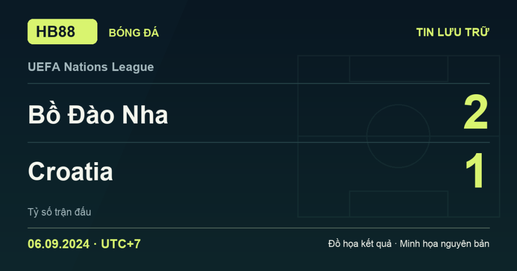 Đồ họa kết quả trận Bồ Đào Nha 2–1 Croatia: kết quả UEFA Nations League ngày 06/09/2024 (giờ Việt Nam).