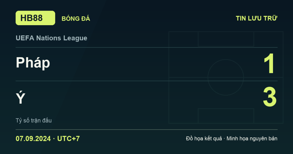 Đồ họa kết quả trận Pháp 1–3 Ý: kết quả UEFA Nations League ngày 07/09/2024 (giờ Việt Nam).