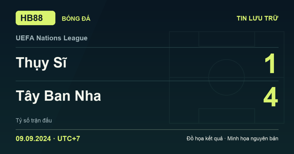 Đồ họa kết quả trận Thụy Sĩ 1–4 Tây Ban Nha: kết quả UEFA Nations League ngày 09/09/2024 (giờ Việt Nam).
