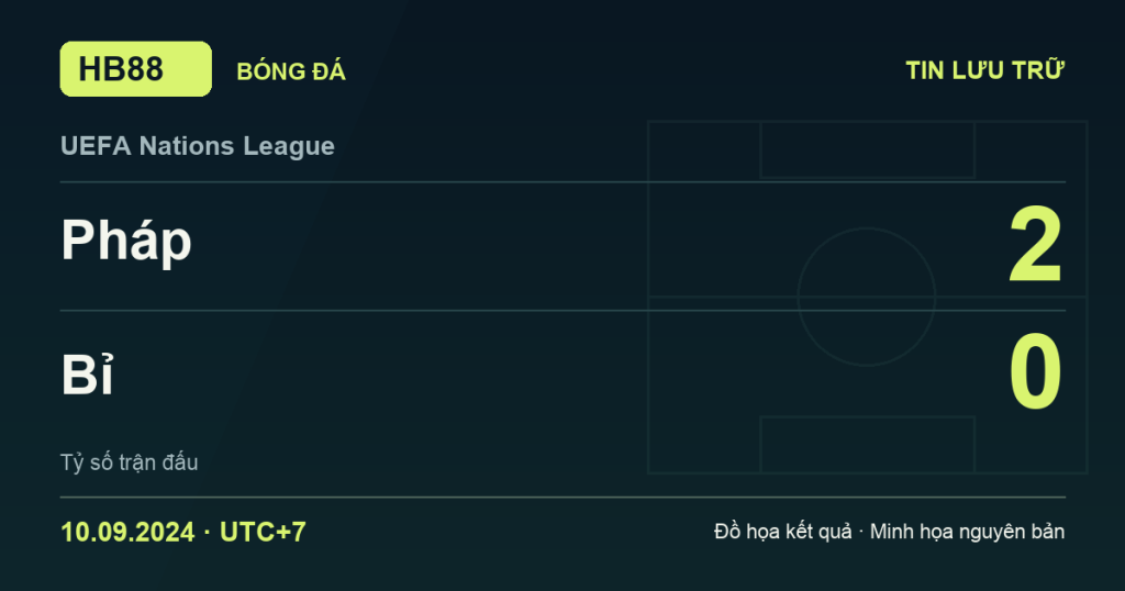 Đồ họa kết quả trận Pháp 2–0 Bỉ: kết quả UEFA Nations League ngày 10/09/2024 (giờ Việt Nam).