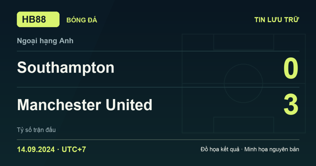 Đồ họa kết quả trận Southampton 0–3 Manchester United: kết quả Ngoại hạng Anh ngày 14/09/2024 (giờ Việt Nam).