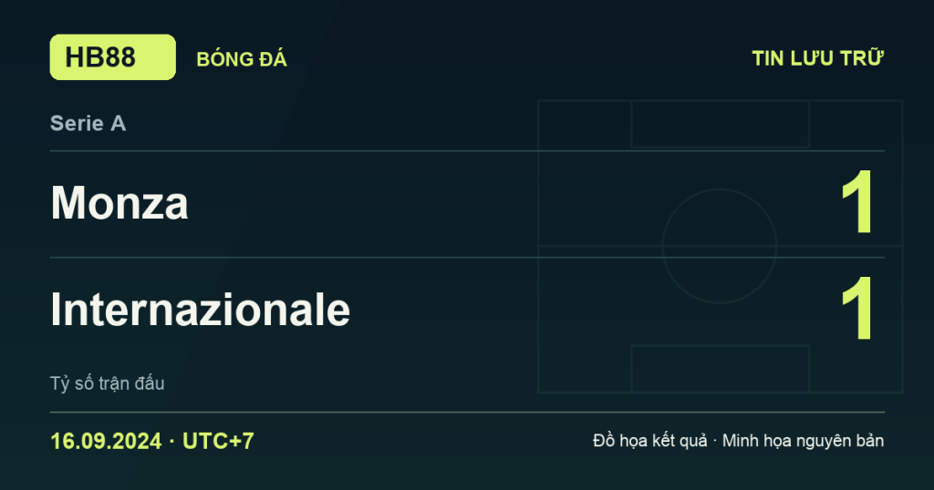 Đồ họa kết quả trận Monza 1–1 Internazionale: kết quả Serie A ngày 16/09/2024 (giờ Việt Nam).
