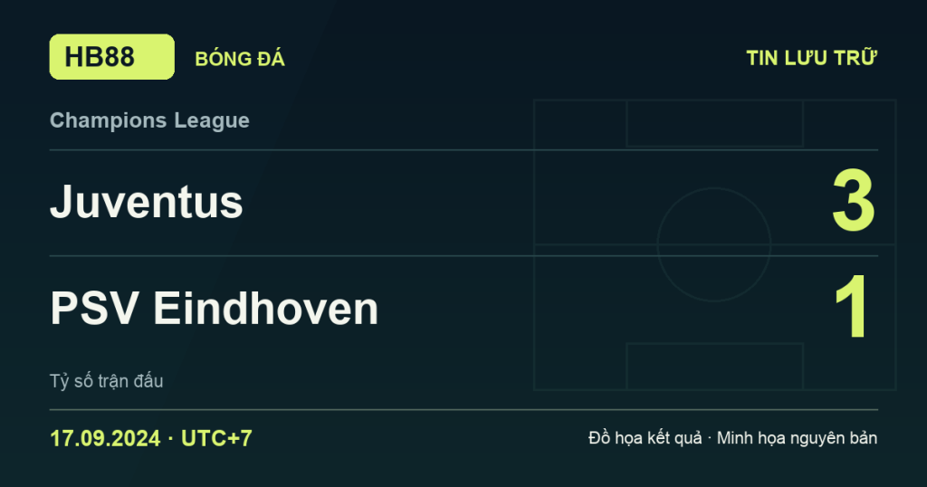 Đồ họa kết quả trận Juventus 3–1 PSV Eindhoven: kết quả Champions League ngày 17/09/2024 (giờ Việt Nam).