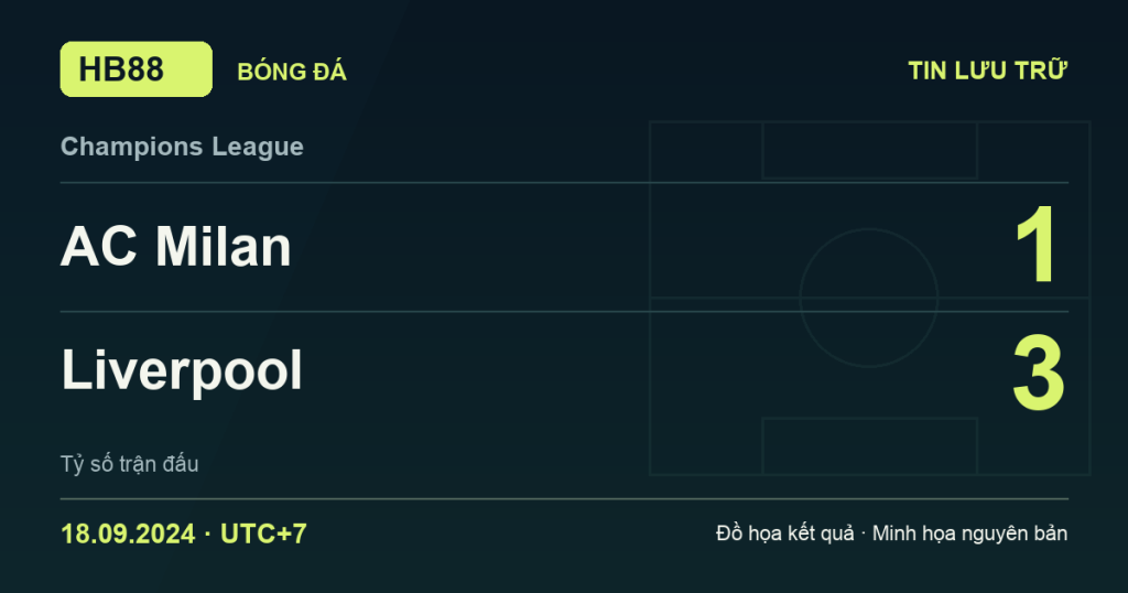 Đồ họa kết quả trận AC Milan 1–3 Liverpool: kết quả Champions League ngày 18/09/2024 (giờ Việt Nam).
