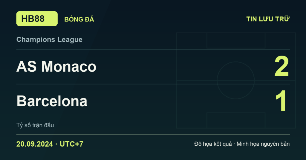 Đồ họa kết quả trận AS Monaco 2–1 Barcelona: kết quả Champions League ngày 20/09/2024 (giờ Việt Nam).