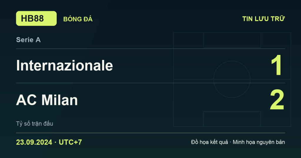 Đồ họa kết quả trận Internazionale 1–2 AC Milan: kết quả Serie A ngày 23/09/2024 (giờ Việt Nam).
