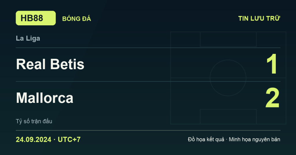 Đồ họa kết quả trận Real Betis 1–2 Mallorca: kết quả La Liga ngày 24/09/2024 (giờ Việt Nam).