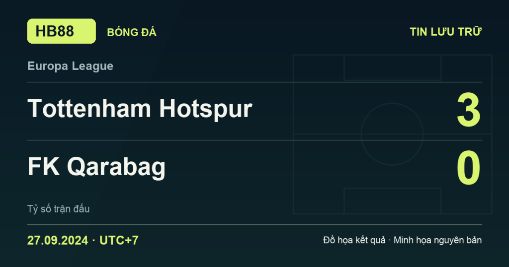Đồ họa kết quả trận Tottenham Hotspur 3–0 FK Qarabag: kết quả Europa League ngày 27/09/2024 (giờ Việt Nam).