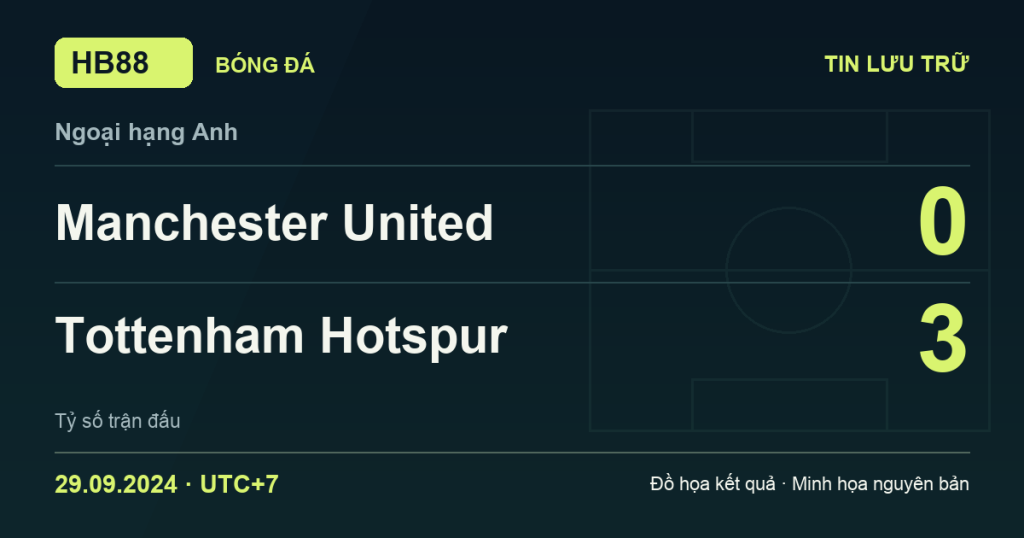 Đồ họa kết quả trận Manchester United 0–3 Tottenham Hotspur: kết quả Ngoại hạng Anh ngày 29/09/2024 (giờ Việt Nam).