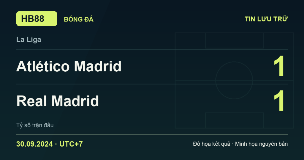 Đồ họa kết quả trận Atlético Madrid 1–1 Real Madrid: kết quả La Liga ngày 30/09/2024 (giờ Việt Nam).