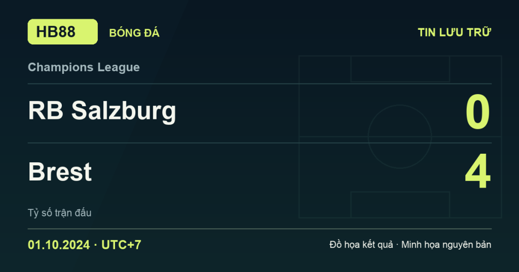 Đồ họa kết quả trận RB Salzburg 0–4 Brest: kết quả Champions League ngày 01/10/2024 (giờ Việt Nam).