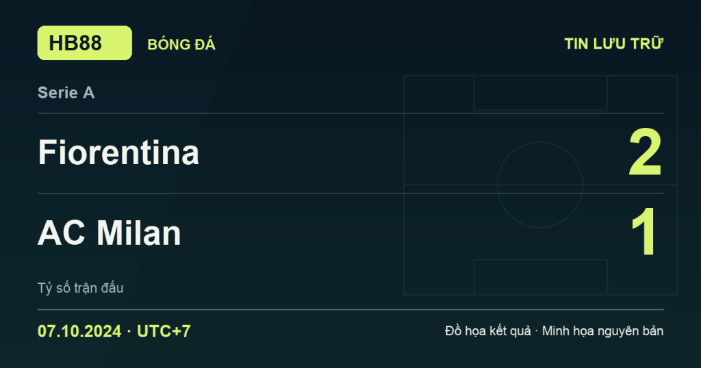 Đồ họa kết quả trận Fiorentina 2–1 AC Milan: kết quả Serie A ngày 07/10/2024 (giờ Việt Nam).