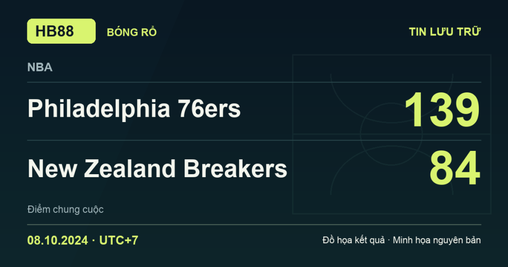 Đồ họa kết quả trận Philadelphia 76ers 139–84 New Zealand Breakers: kết quả NBA ngày 08/10/2024 (giờ Việt Nam).