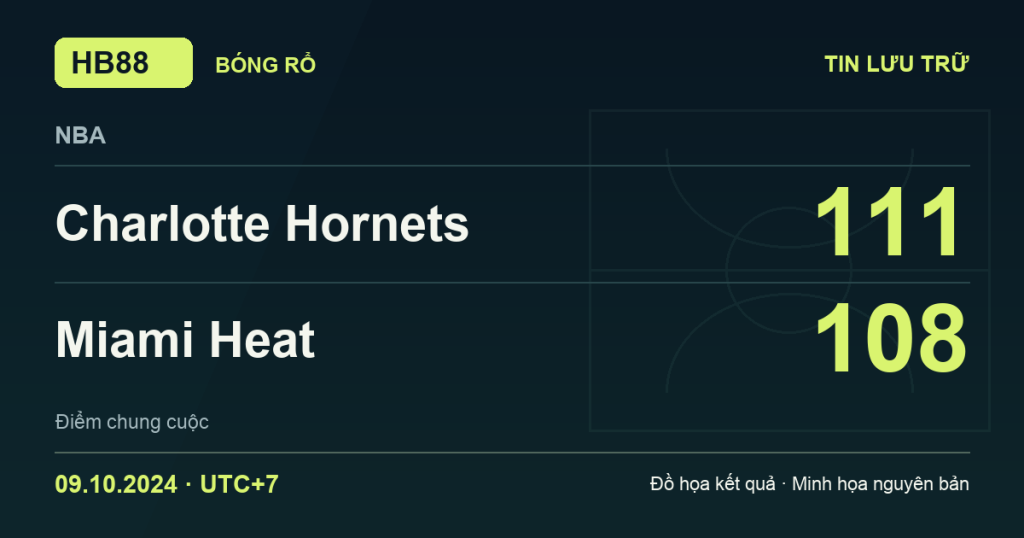 Đồ họa kết quả trận Charlotte Hornets 111–108 Miami Heat: kết quả NBA ngày 09/10/2024 (giờ Việt Nam).