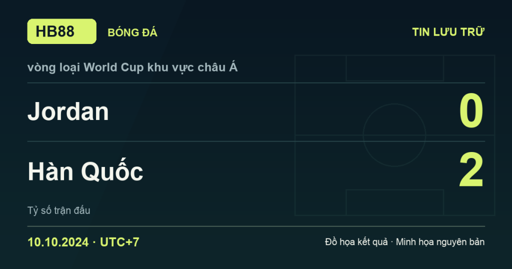 Đồ họa kết quả trận Jordan 0–2 Hàn Quốc: kết quả vòng loại World Cup khu vực châu Á ngày 10/10/2024 (giờ Việt Nam).