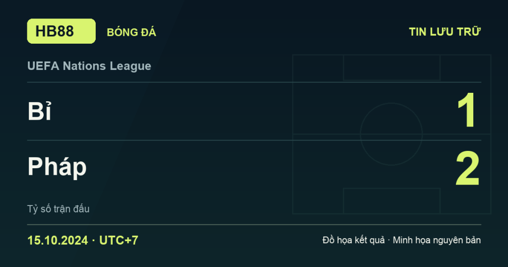 Đồ họa kết quả trận Bỉ 1–2 Pháp: kết quả UEFA Nations League ngày 15/10/2024 (giờ Việt Nam).
