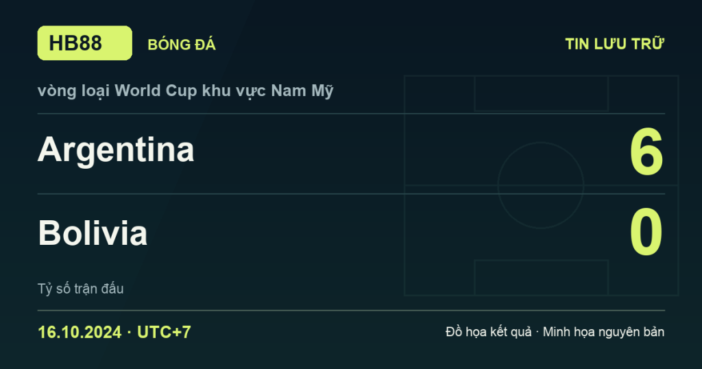 Đồ họa kết quả trận Argentina 6–0 Bolivia: kết quả vòng loại World Cup khu vực Nam Mỹ ngày 16/10/2024 (giờ Việt Nam).