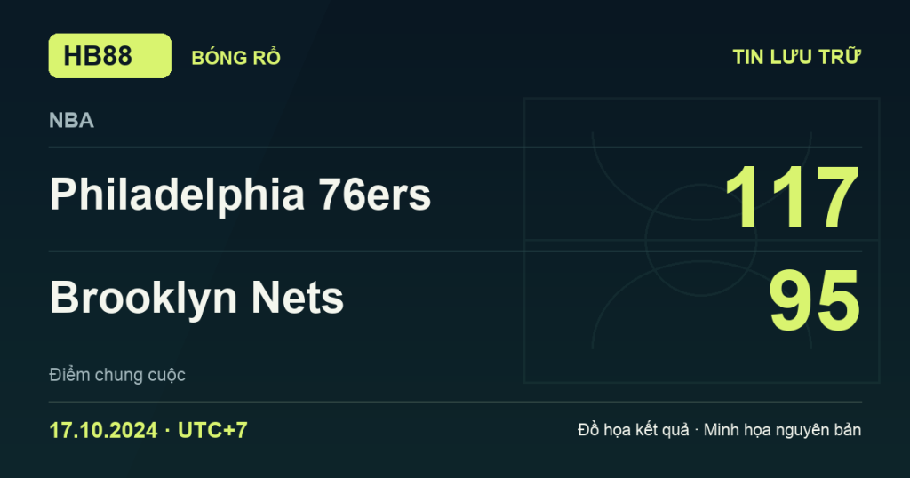 Đồ họa kết quả trận Philadelphia 76ers 117–95 Brooklyn Nets: kết quả NBA ngày 17/10/2024 (giờ Việt Nam).