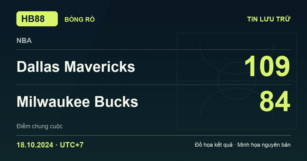 Đồ họa kết quả trận Dallas Mavericks 109–84 Milwaukee Bucks: kết quả NBA ngày 18/10/2024 (giờ Việt Nam).