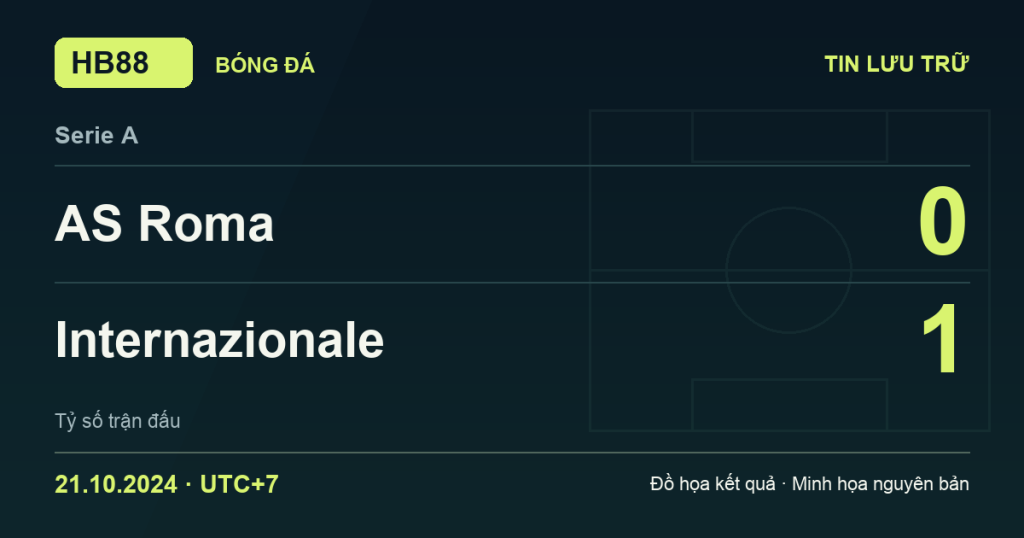 Đồ họa kết quả trận AS Roma 0–1 Internazionale: kết quả Serie A ngày 21/10/2024 (giờ Việt Nam).