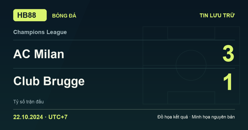 Đồ họa kết quả trận AC Milan 3–1 Club Brugge: kết quả Champions League ngày 22/10/2024 (giờ Việt Nam).
