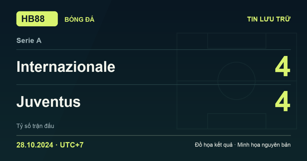 Đồ họa kết quả trận Internazionale 4–4 Juventus: kết quả Serie A ngày 28/10/2024 (giờ Việt Nam).