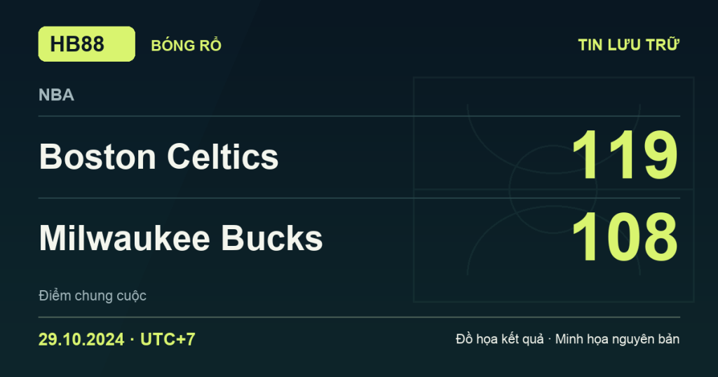 Đồ họa kết quả trận Boston Celtics 119–108 Milwaukee Bucks: kết quả NBA ngày 29/10/2024 (giờ Việt Nam).