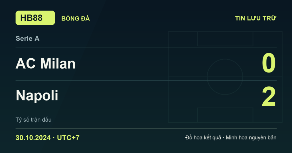 Đồ họa kết quả trận AC Milan 0–2 Napoli: kết quả Serie A ngày 30/10/2024 (giờ Việt Nam).
