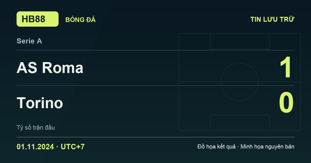 Đồ họa kết quả trận AS Roma 1–0 Torino: kết quả Serie A ngày 01/11/2024 (giờ Việt Nam).