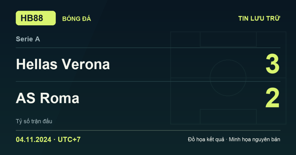 Đồ họa kết quả trận Hellas Verona 3–2 AS Roma: kết quả Serie A ngày 04/11/2024 (giờ Việt Nam).