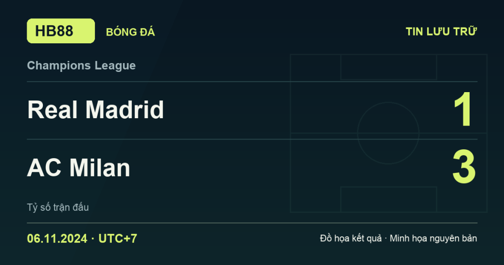 Đồ họa kết quả trận Real Madrid 1–3 AC Milan: kết quả Champions League ngày 06/11/2024 (giờ Việt Nam).