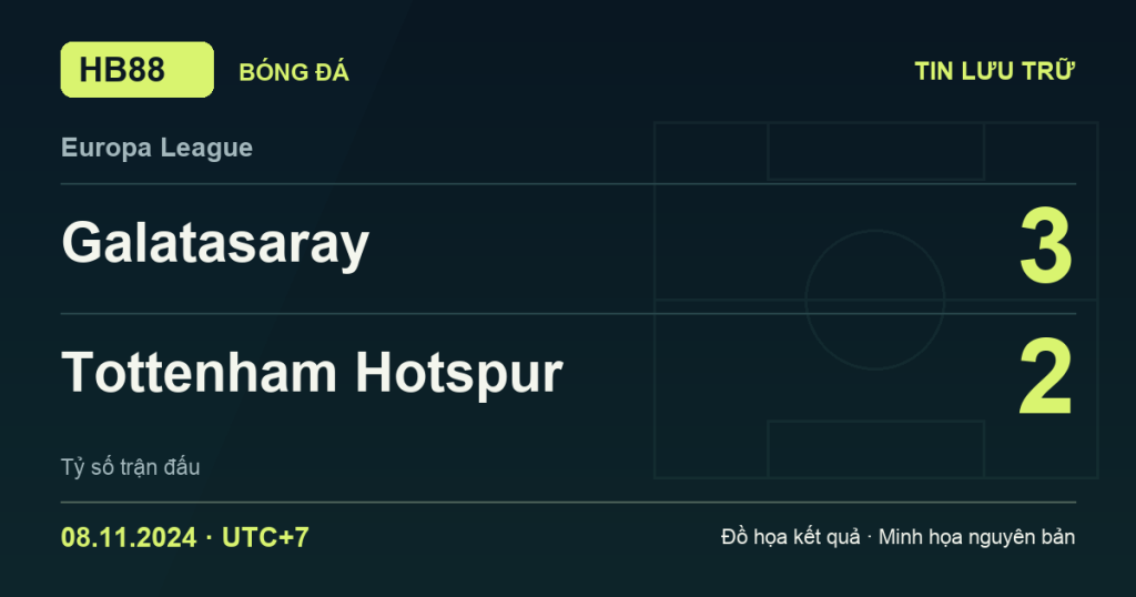 Đồ họa kết quả trận Galatasaray 3–2 Tottenham Hotspur: kết quả Europa League ngày 08/11/2024 (giờ Việt Nam).