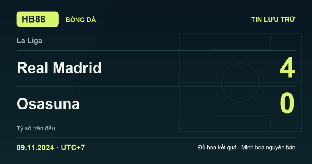 Đồ họa kết quả trận Real Madrid 4–0 Osasuna: kết quả La Liga ngày 09/11/2024 (giờ Việt Nam).
