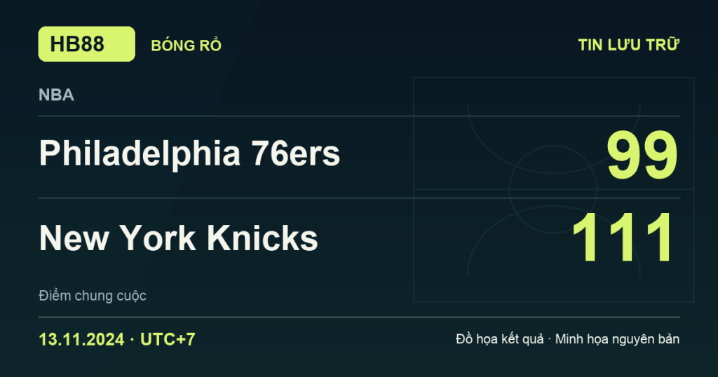 Đồ họa kết quả trận Philadelphia 76ers 99–111 New York Knicks: kết quả NBA ngày 13/11/2024 (giờ Việt Nam).