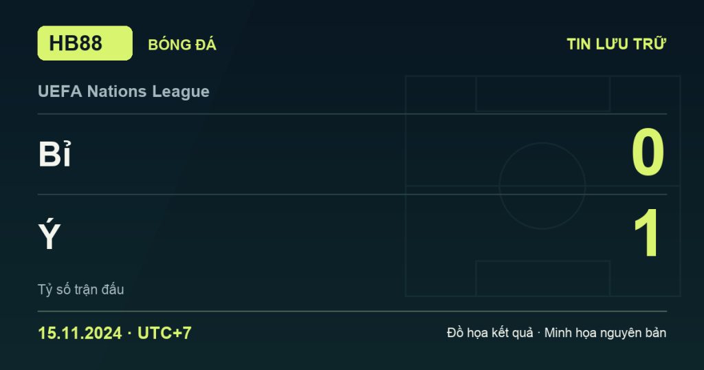 Đồ họa kết quả trận Bỉ 0–1 Ý: kết quả UEFA Nations League ngày 15/11/2024 (giờ Việt Nam).