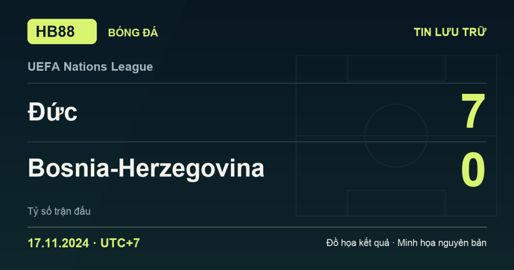 Đồ họa kết quả trận Đức 7–0 Bosnia-Herzegovina: kết quả UEFA Nations League ngày 17/11/2024 (giờ Việt Nam).
