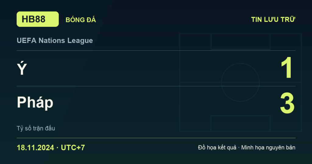 Đồ họa kết quả trận Ý 1–3 Pháp: kết quả UEFA Nations League ngày 18/11/2024 (giờ Việt Nam).