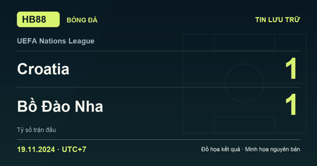 Đồ họa kết quả trận Croatia 1–1 Bồ Đào Nha: kết quả UEFA Nations League ngày 19/11/2024 (giờ Việt Nam).