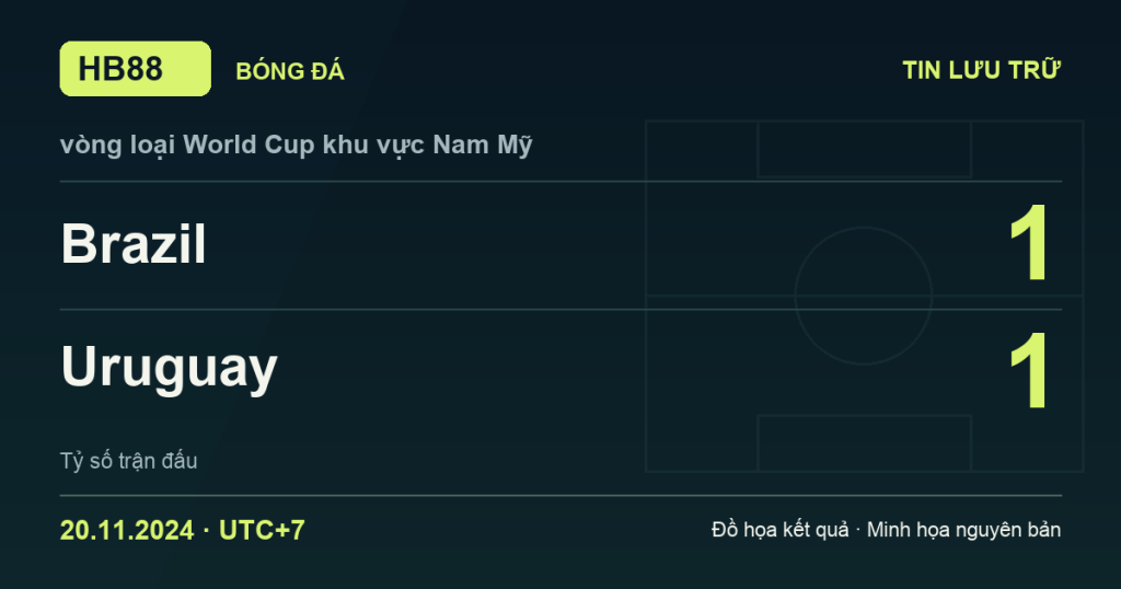 Đồ họa kết quả trận Brazil 1–1 Uruguay: kết quả vòng loại World Cup khu vực Nam Mỹ ngày 20/11/2024 (giờ Việt Nam).