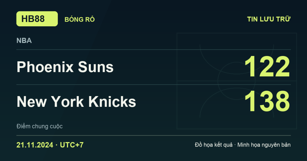 Đồ họa kết quả trận Phoenix Suns 122–138 New York Knicks: kết quả NBA ngày 21/11/2024 (giờ Việt Nam).