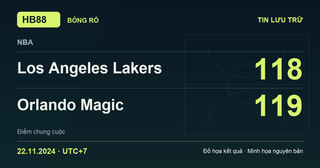 Đồ họa kết quả trận Los Angeles Lakers 118–119 Orlando Magic: kết quả NBA ngày 22/11/2024 (giờ Việt Nam).