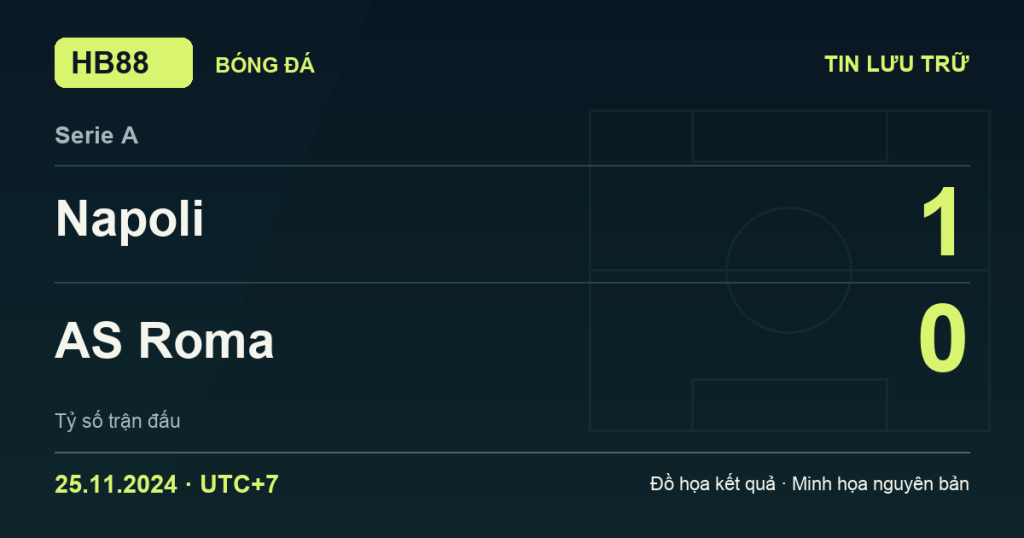 Đồ họa kết quả trận Napoli 1–0 AS Roma: kết quả Serie A ngày 25/11/2024 (giờ Việt Nam).