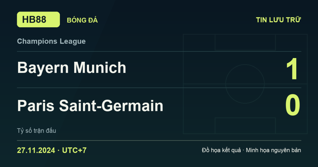 Đồ họa kết quả trận Bayern Munich 1–0 Paris Saint-Germain: kết quả Champions League ngày 27/11/2024 (giờ Việt Nam).