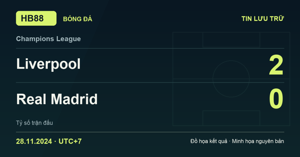 Đồ họa kết quả trận Liverpool 2–0 Real Madrid: kết quả Champions League ngày 28/11/2024 (giờ Việt Nam).